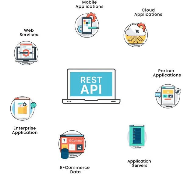 API Management Solutions for Business