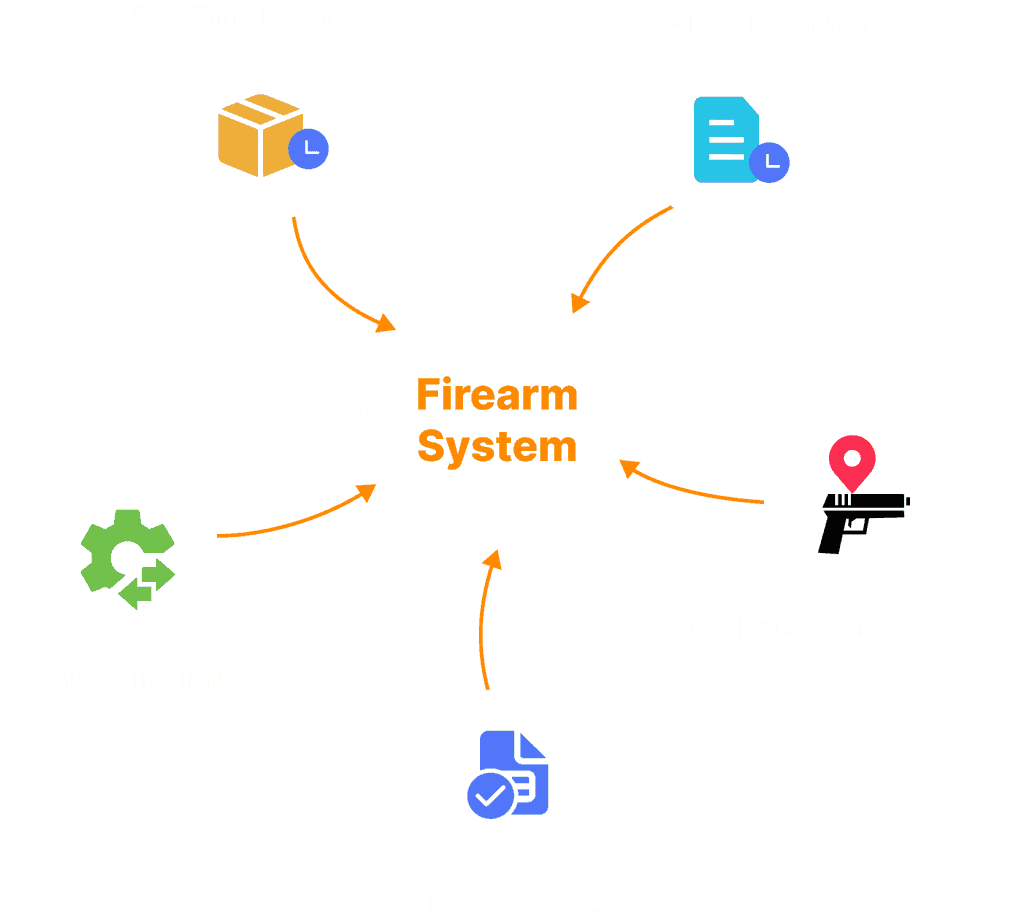 Firearms Inventory Tracking System for Gun Shops