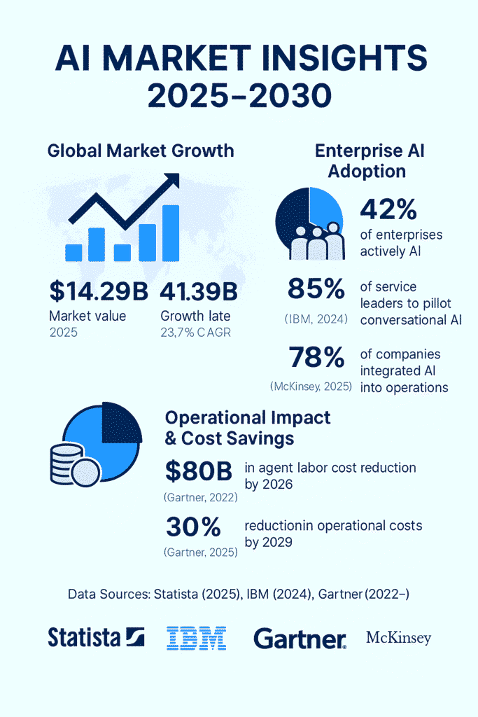 conversational-ai-agent-stats