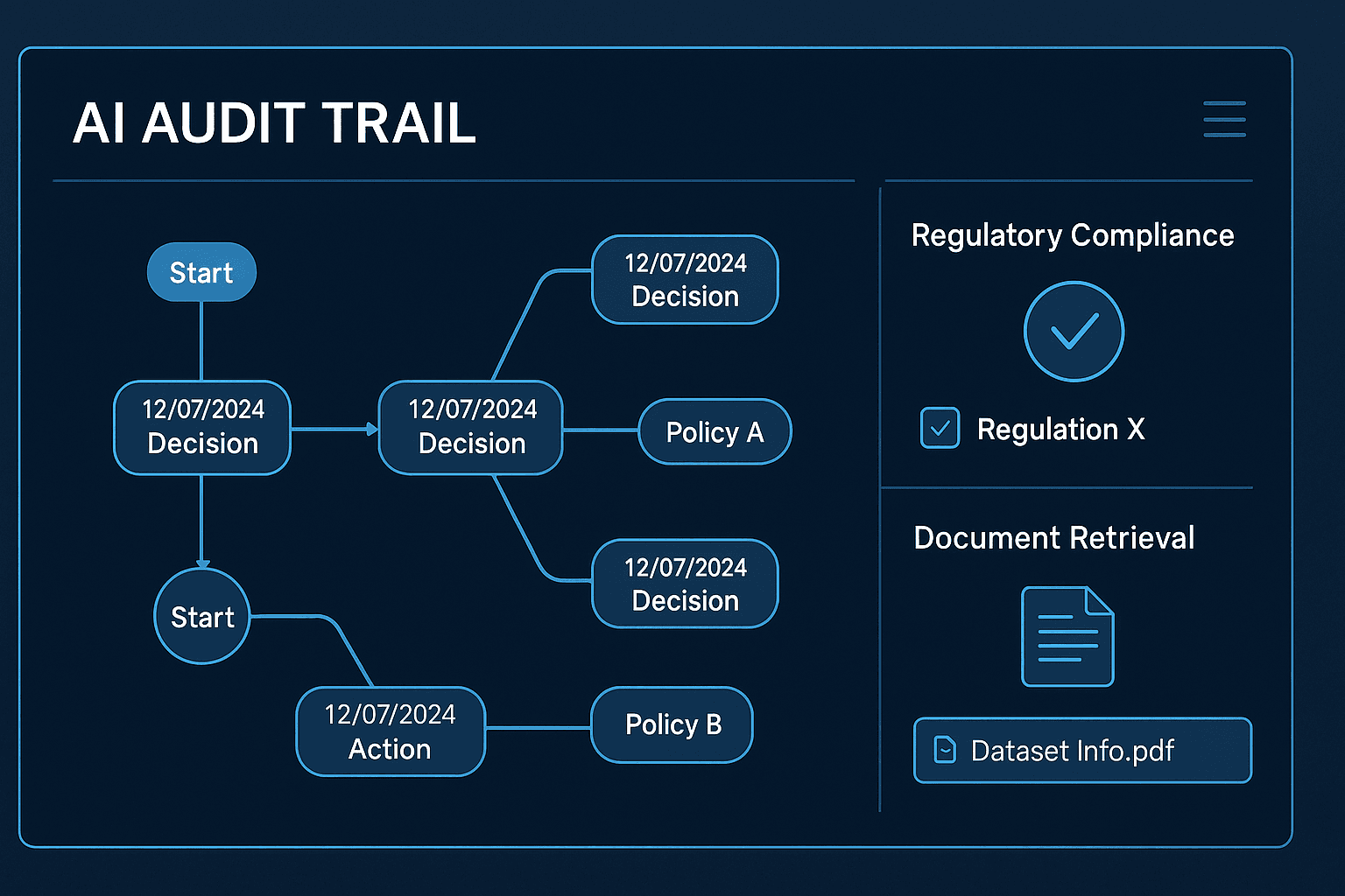 AI Audit Trail Documentation for Regulatory Compliance