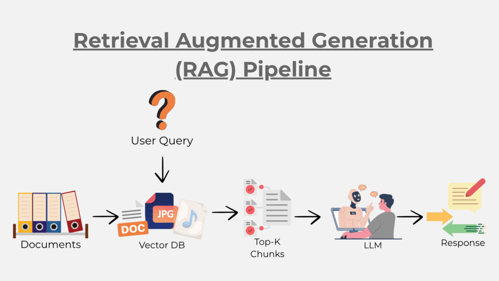 RAG Pipeline Guide: Stop AI Hallucinations & Bad Data