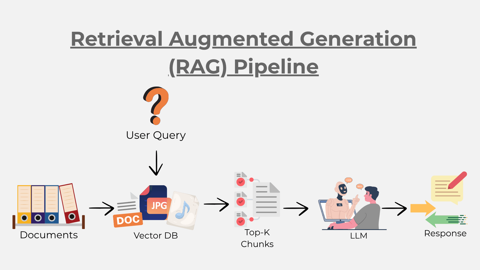 rag-pipeline-inforgraphics