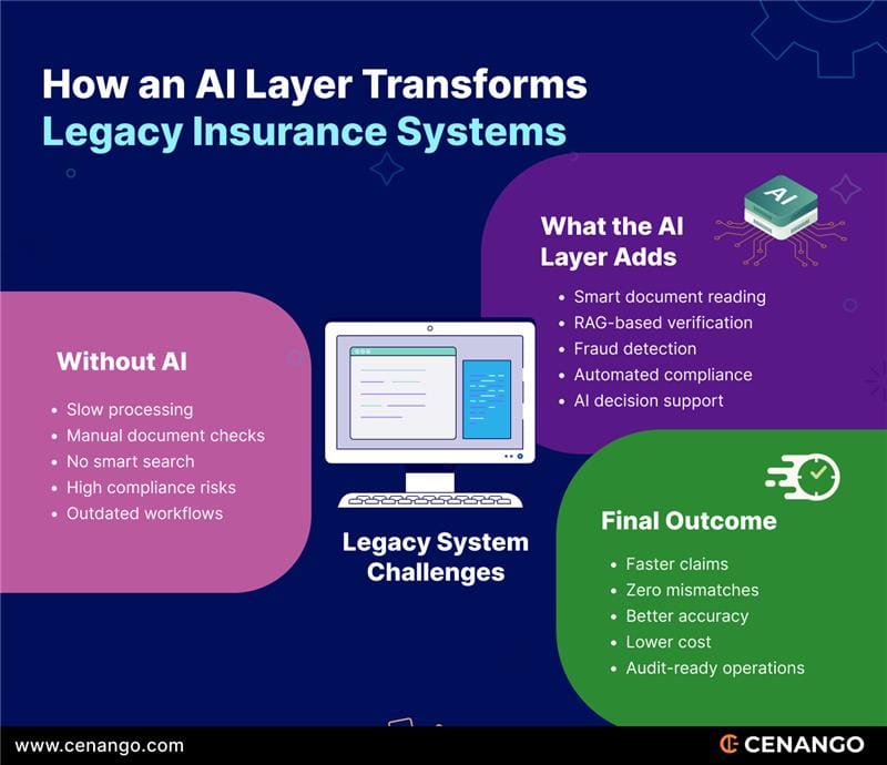 ai-layer-legacy-insurance-systems