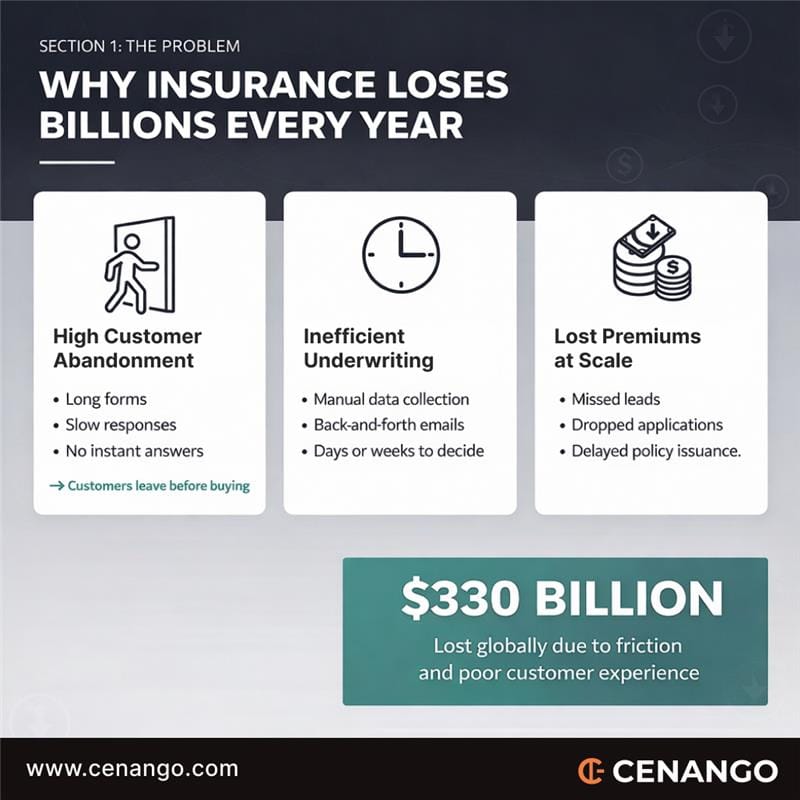 conversational-ai-insurance-automate-info-visual