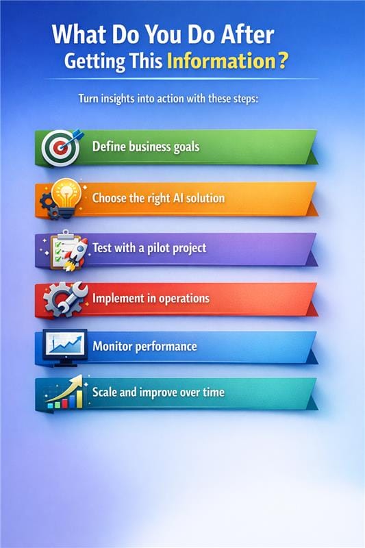 Steps after getting information to implement AI solutions and improve business operations