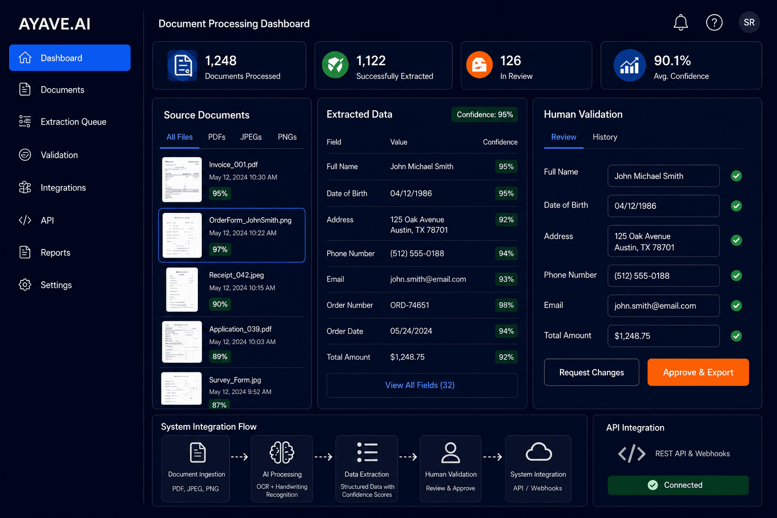 Document processing dashboard interface design