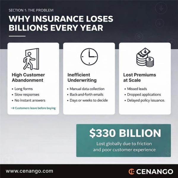 conversational-ai-insurance-automate-info-visual